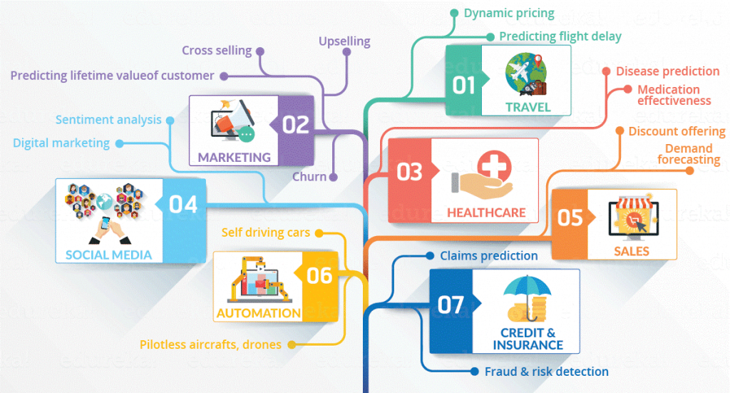 an-introduction-to-data-science-and-analytics-lucid-insights